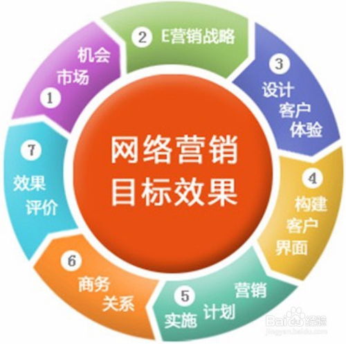 如何有效推广赚钱软件，实现自我收益增长？