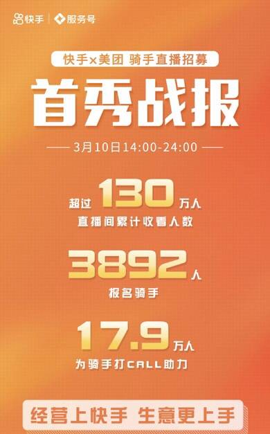 想月入过万？你了解招美团兼职骑手的那些门道吗？