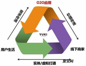 在山东赶集，哪种商品最能带来丰厚利润？
