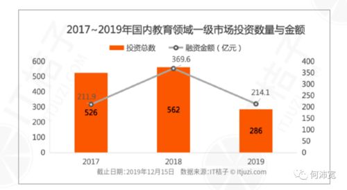 90后创业选择哪些行业更容易实现盈利？