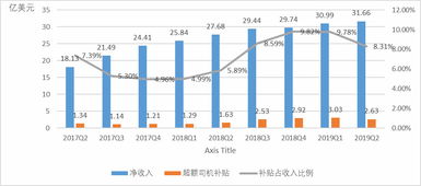 南京一线修理店真的能盈利吗？收入前景如何？