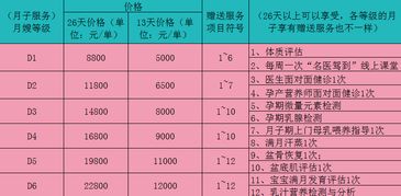 南昌月嫂服务费用如何？一个月需要支付多少费用？