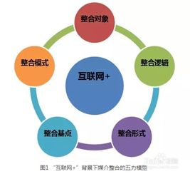 农业创业如何选择切入点才能实现高效盈利？