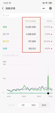 如何通过投递简历实现赚钱？你真的了解这种方法吗？