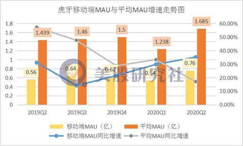为何企业仅依赖银行融资就能实现盈利？