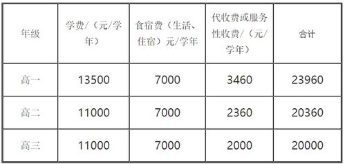 在校生如何利用校园资源开展合法副业？