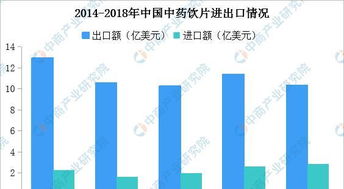 如何在中药材市场中快速实现盈利？