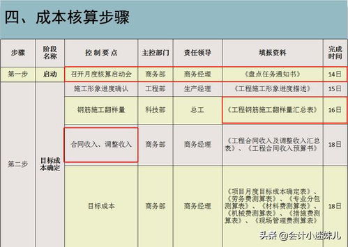 口罩副业收入如何计算？详解收益核算方法
