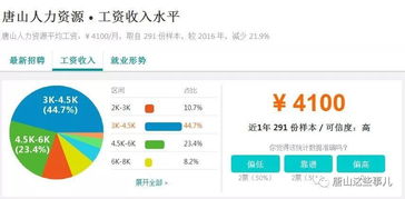 人力资源专员薪资水平如何？这个行业真的能赚大钱吗？