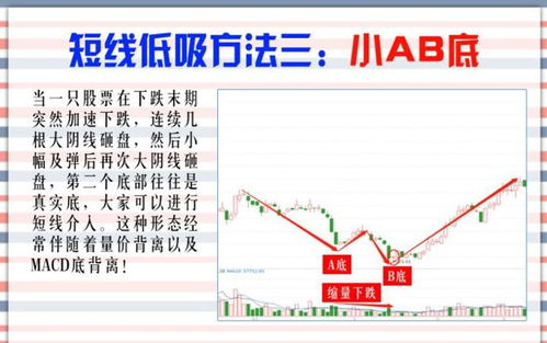 为何散户总在盈利股上“拿不住”，错失大好机会？
