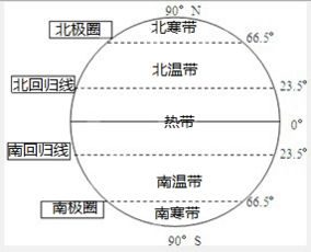 究竟哪种职业在全球范围内最具吸金能力？
