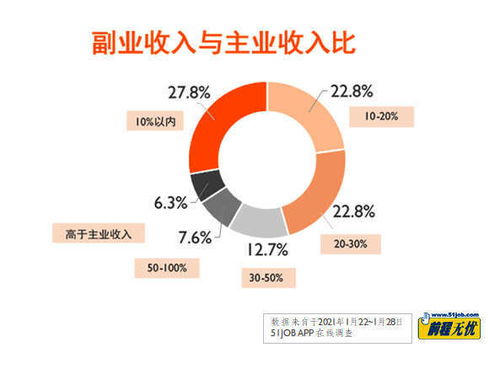 仅靠主业收入，不涉足副业真的能实现财富积累吗？