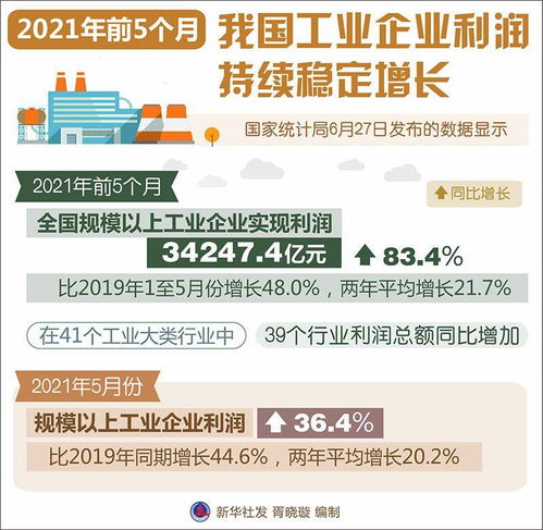 全职工作外，副业收入如何实现稳定增长？