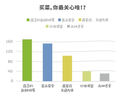 快节奏生活中，哪些商品最能快速盈利？
