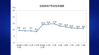 当前形势下，投资房产还能否带来稳定收益？