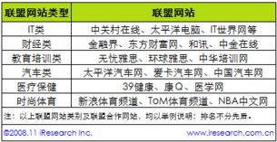 CPA广告联盟盈利模式是怎样的？如何通过它实现有效收益？