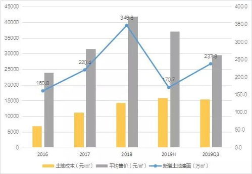 做台小姐如何实现收入增长？行业内部赚钱之道解析