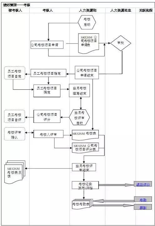 如何高效策划论坛活动？全套流程及流程图详解