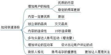 如何在抖音上通过小说实现快速盈利？