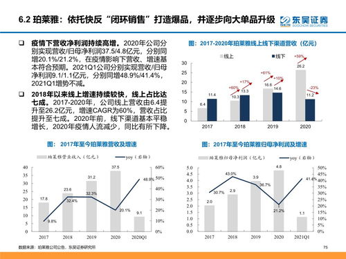 云希化妆品盈利模式是怎样的？如何实现持续盈利？