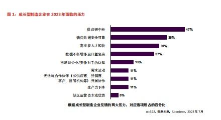 如何高效管理财务，实现持续增收？