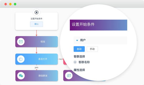 如何制定高效微商运营推广策略，实现业绩翻倍？