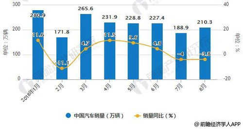 北京汽车租赁市场盈利前景如何？能否实现稳定收入？