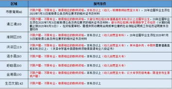 吉林地区晚上有哪些兼职招聘信息值得一试？