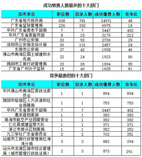 广东省考分数线是多少？及格标准又是怎样的？