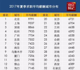 吉林哪些职业最能吸金？最赚钱工作排行榜揭晓