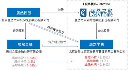 咸阳旅游代驾业务如何实现盈利？