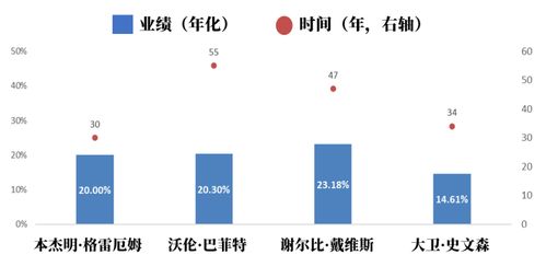 基金投资多久才能看到盈利？新手必知的赚钱时间线解析