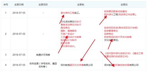 汇量科技究竟从事哪些业务？深入解析其核心领域
