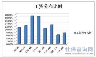 婚庆行业员工薪资水平如何？一般工资范围是多少？