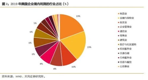 在美国经营烟草公司，盈利前景如何？