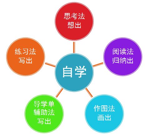 居家自学哪种技术能快速变现增收？