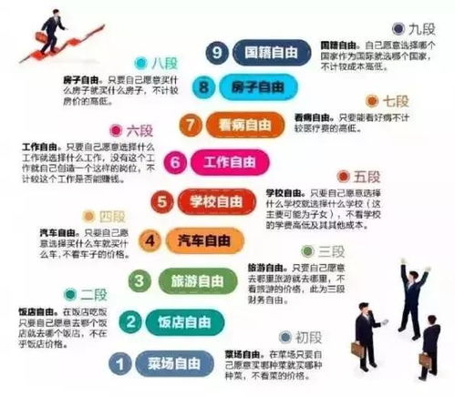 哪个副职业最能帮你实现财务自由？