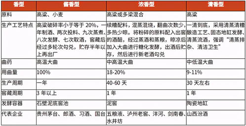 白酒厂盈利状况如何？揭开其赚钱与否的真相