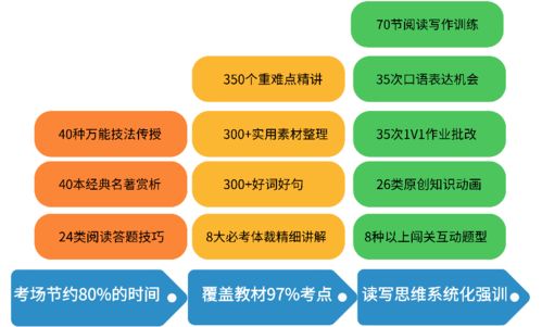 如何寻找平台撰写小说实现盈利？