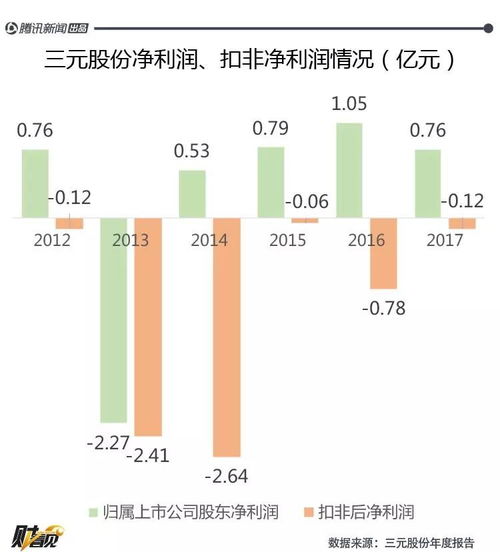企业究竟依靠哪些途径实现盈利增长？