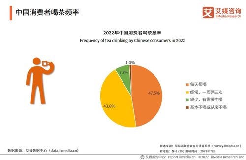 如何有效提升散装茶叶销售利润？