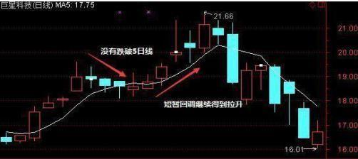 当前股市中哪种炒股策略最能实现盈利？