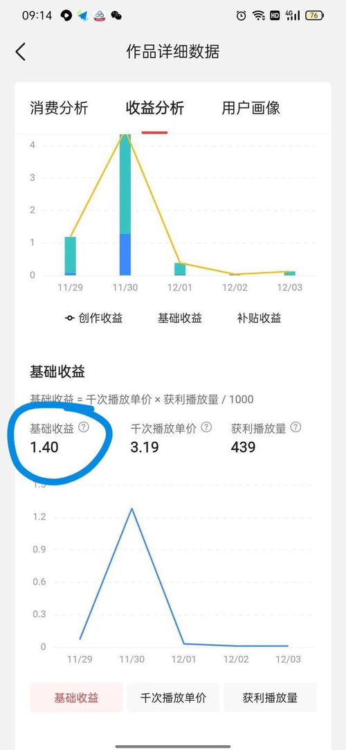 如何在职场中通过发布视频实现盈利？