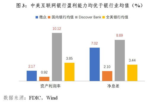 中国互联网盈利背后的原因究竟是什么？