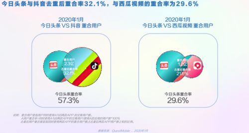 90后如何在今日头条平台上实现高效盈利？