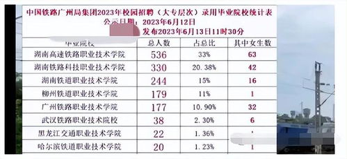 广州铁路局员工待遇究竟如何？薪资福利是否令人满意？