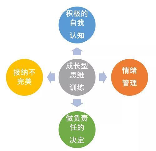 什么样的思维方式能助你实现财富增长？