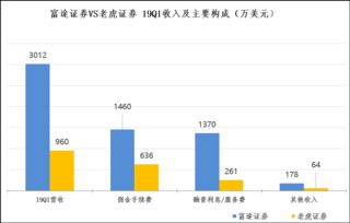 素虎平台真的能带来可观收益吗？