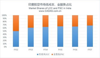 在当前市场环境下，哪些副业项目更具盈利潜力？