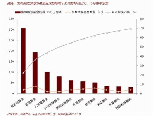 如何巧妙操作看好的基金实现盈利增长？